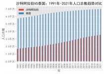 沙特阿拉伯球员因伤退出比赛，挽回不利局面的简单介绍